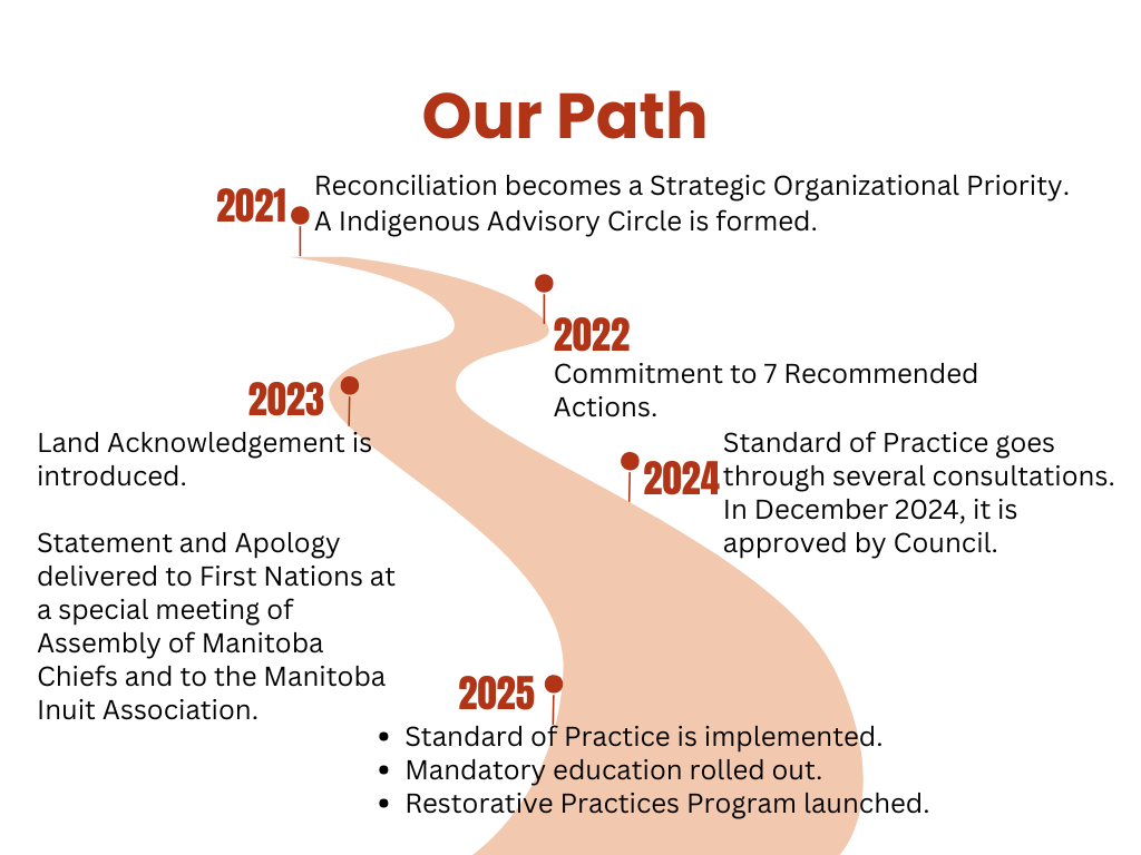 CPSM's path to addressing anti-Indigenous racism in medical care